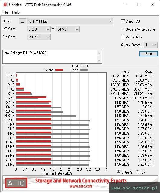 ATTO Disk Benchmark TEST: Intel Solidigm P41 Plus 512GB