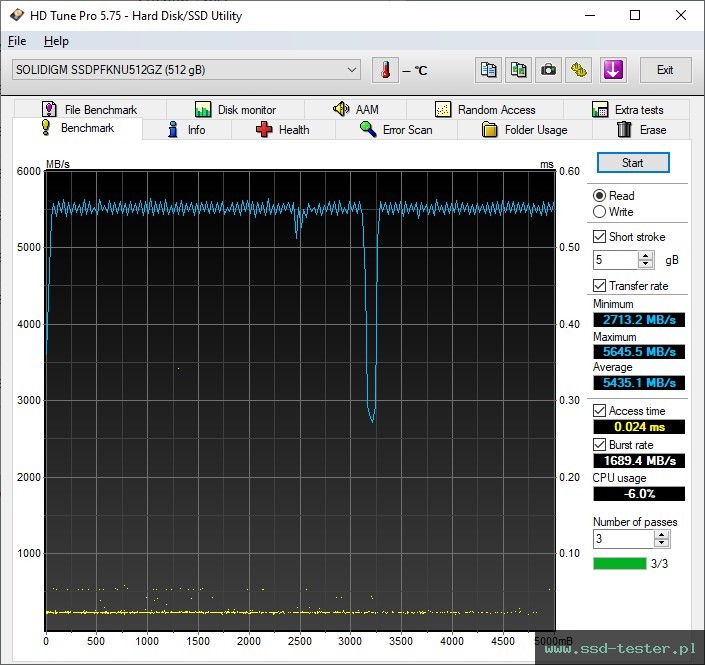 HD Tune TEST: Intel Solidigm P41 Plus 512GB