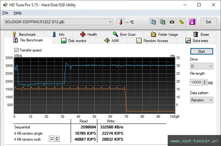 HD Tune Test wytrzymałości TEST: Intel Solidigm P41 Plus 512GB