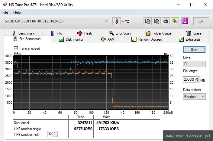 HD Tune Test wytrzymałości TEST: Intel Solidigm P41 Plus 1TB