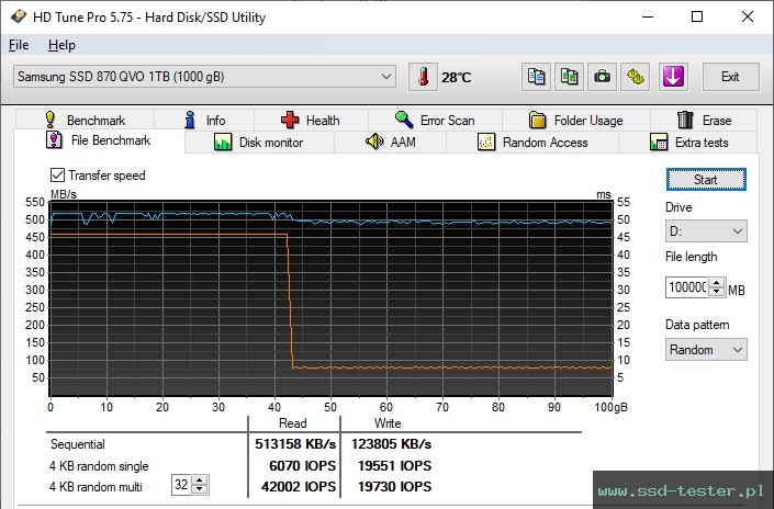HD Tune Test wytrzymałości TEST: Samsung 870 QVO 1TB