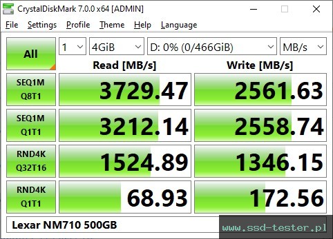 CrystalDiskMark Benchmark TEST: Lexar NM710 500GB