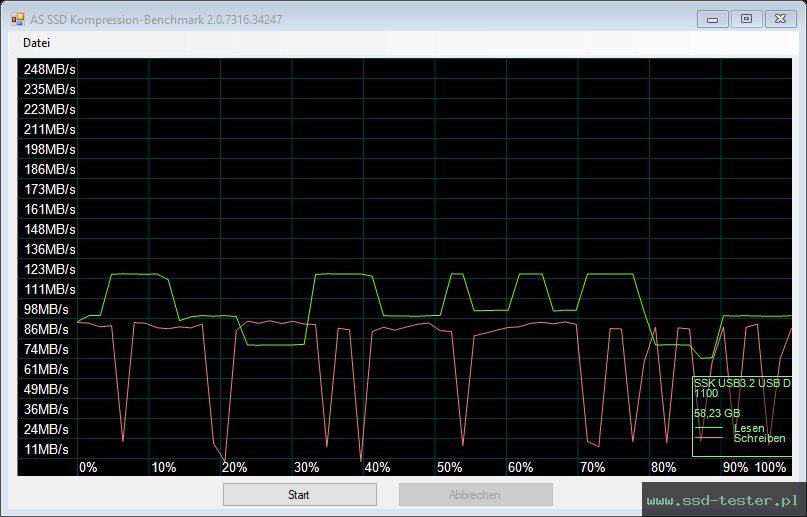 AS SSD TEST: SSK SFD020 64GB