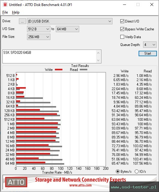 ATTO Disk Benchmark TEST: SSK SFD020 64GB