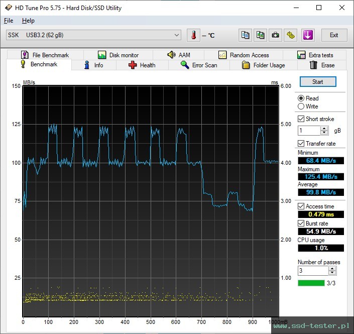 HD Tune TEST: SSK SFD020 64GB