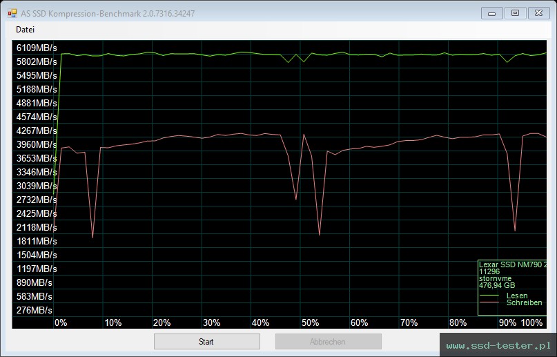 AS SSD TEST: Lexar NM790 512GB