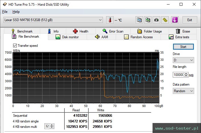 HD Tune Test wytrzymałości TEST: Lexar NM790 512GB