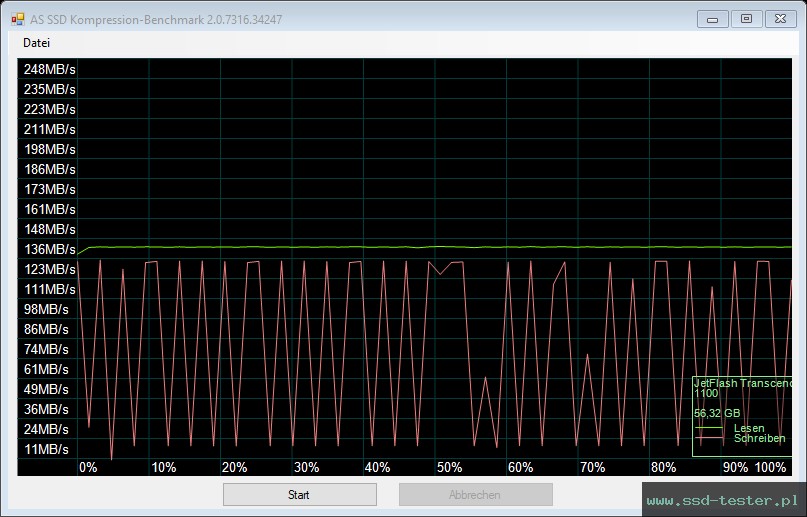 AS SSD TEST: Transcend JetFlash 790 64GB