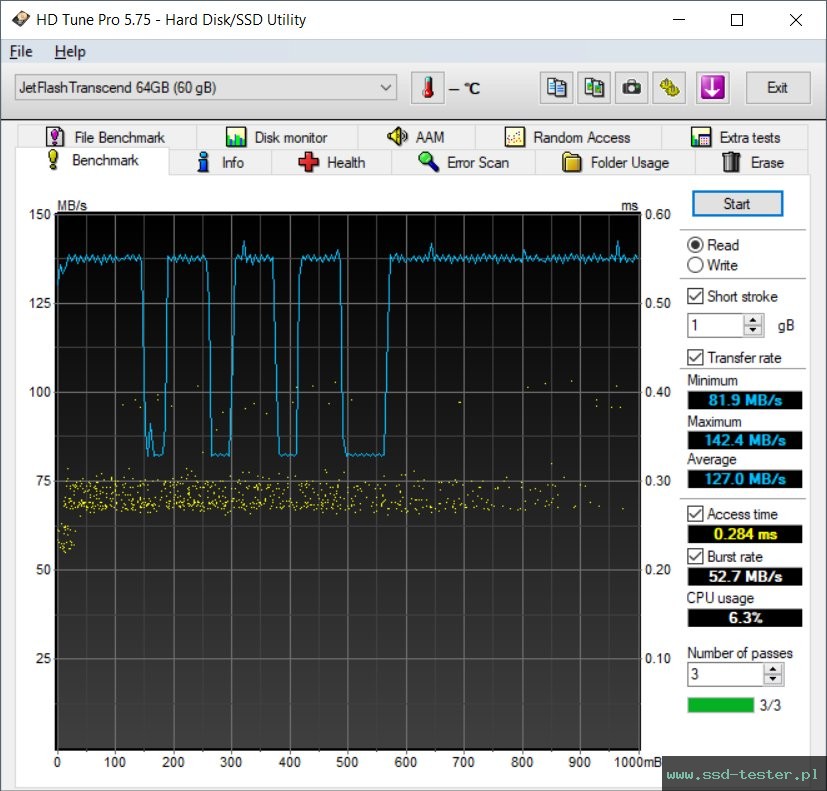 HD Tune TEST: Transcend JetFlash 790 64GB