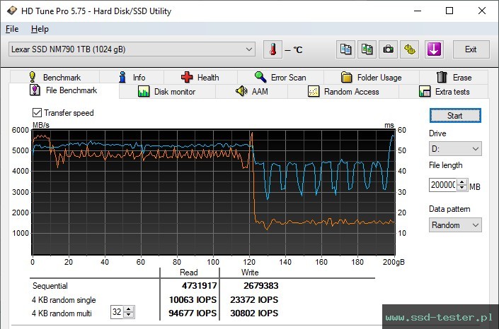 HD Tune Test wytrzymałości TEST: Lexar NM790 1TB
