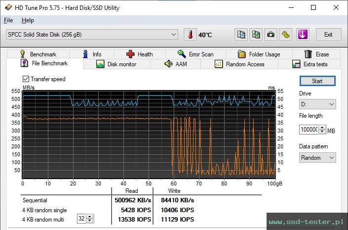 HD Tune Test wytrzymałości TEST: Silicon Power Ace A55 256GB