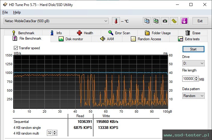 HD Tune Test wytrzymałości TEST: Netac ZX10 500GB
