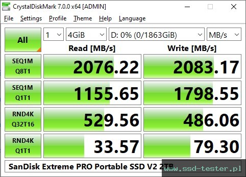 CrystalDiskMark Benchmark TEST: SanDisk Extreme PRO Portable SSD V2 2TB