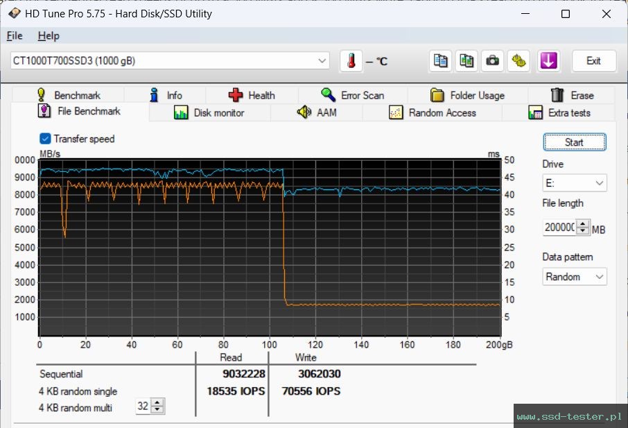 HD Tune Test wytrzymałości TEST: Crucial T700 1TB