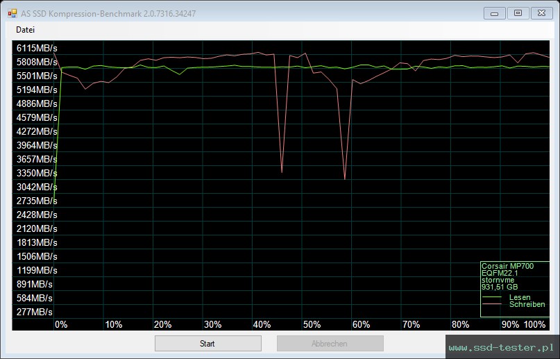 AS SSD TEST: Corsair MP700 (@Gen4) 1TB