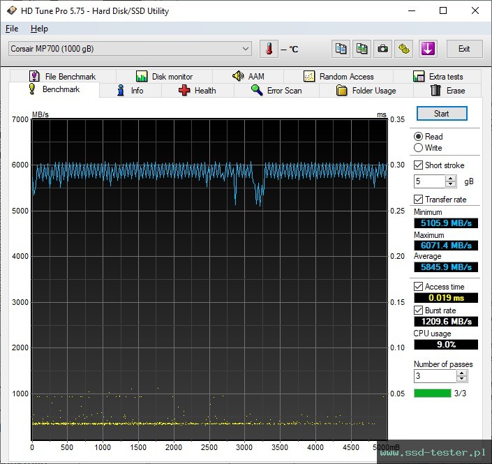 HD Tune TEST: Corsair MP700 (@Gen4) 1TB