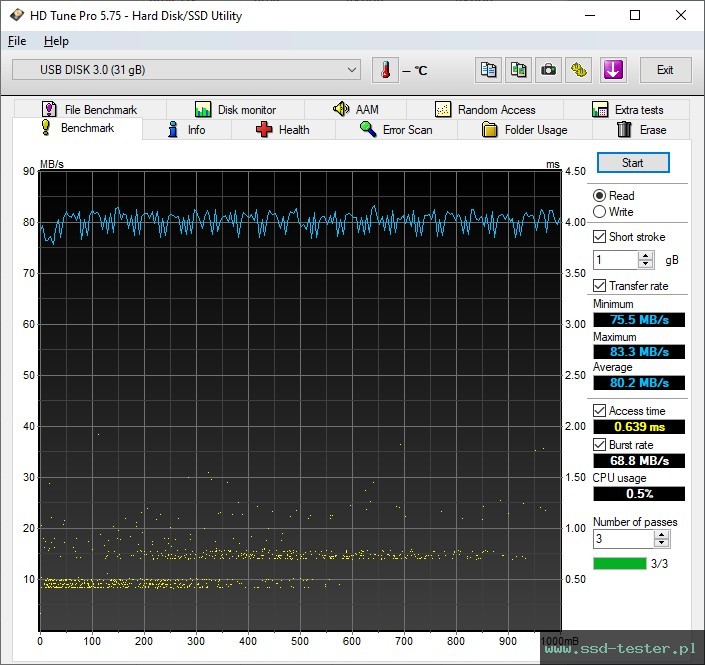 HD Tune TEST: Silicon Power Jewel J80 32GB