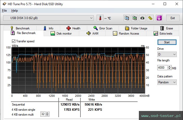HD Tune Test wytrzymałości TEST: Silicon Power Jewel J80 64GB