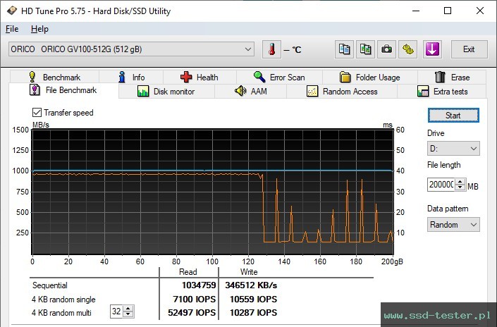 HD Tune Test wytrzymałości TEST: ORICO GV100 512GB