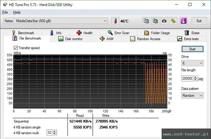 HD Tune Test wytrzymałości TEST: Netac Z SLIM 500GB
