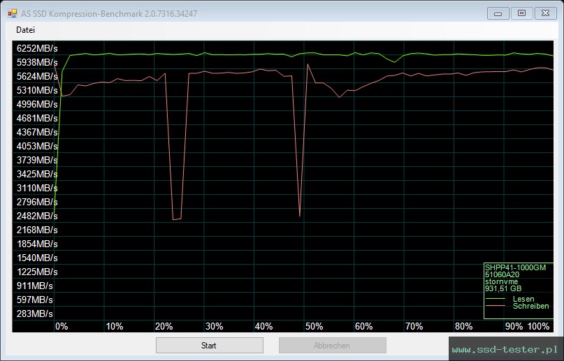 AS SSD TEST: SK hynix Platinum P41 1TB