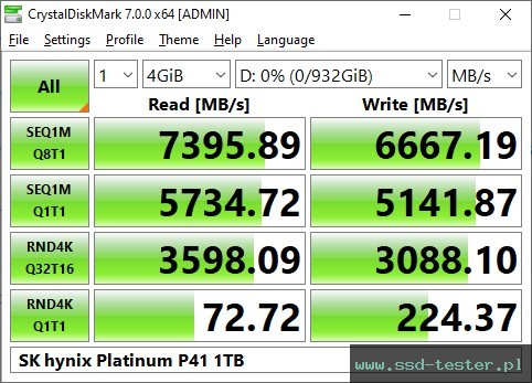 CrystalDiskMark Benchmark TEST: SK hynix Platinum P41 1TB