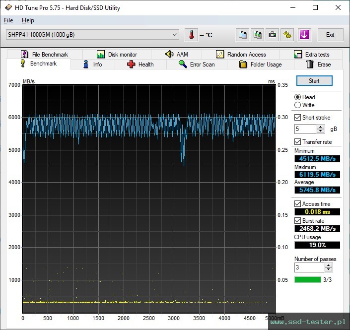 HD Tune TEST: SK hynix Platinum P41 1TB