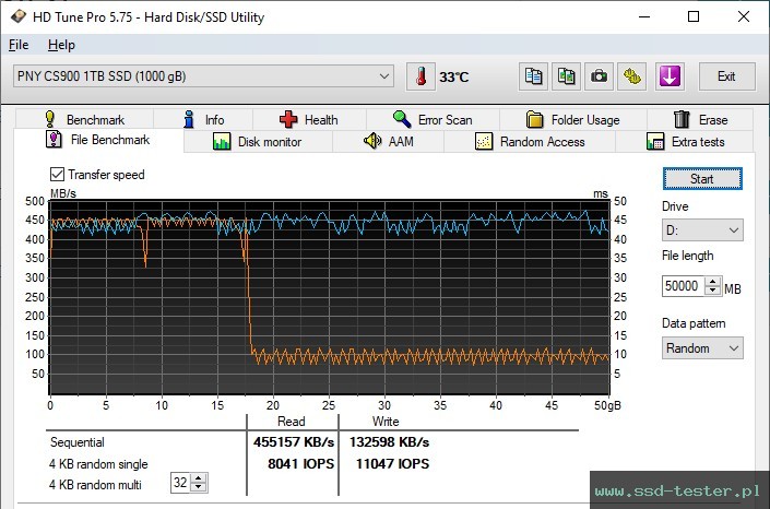 HD Tune Test wytrzymałości TEST: PNY CS900 1TB