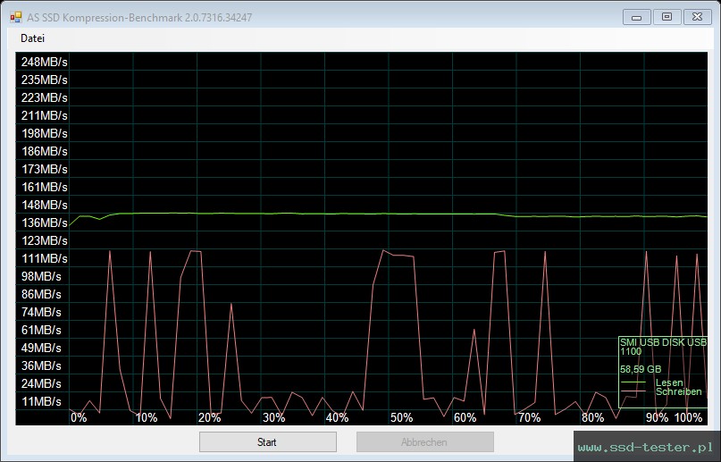 AS SSD TEST: Hama Flash Drive 4BIZZ 64GB