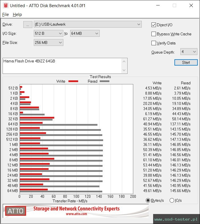 ATTO Disk Benchmark TEST: Hama Flash Drive 4BIZZ 64GB