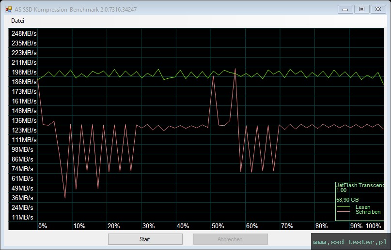 AS SSD TEST: Transcend JetFlash 780 64GB