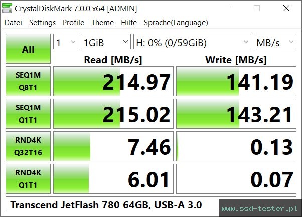 CrystalDiskMark Benchmark TEST: Transcend JetFlash 780 64GB