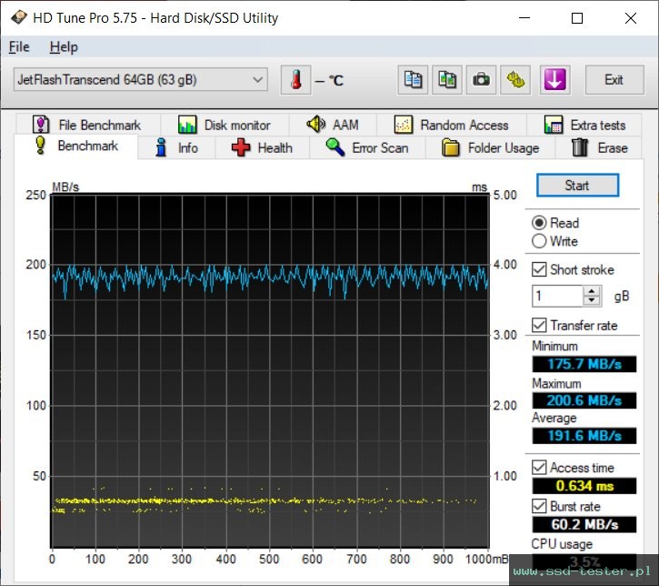 HD Tune TEST: Transcend JetFlash 780 64GB