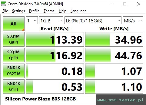 CrystalDiskMark Benchmark TEST: Silicon Power Blaze B05 128GB