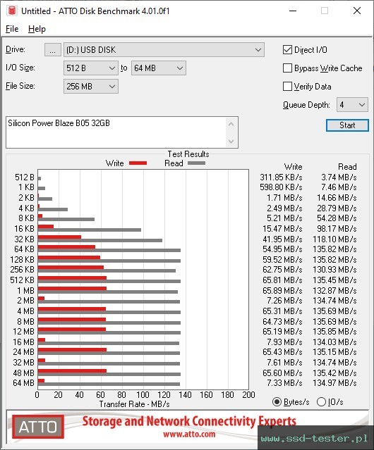 ATTO Disk Benchmark TEST: Silicon Power Blaze B05 32GB