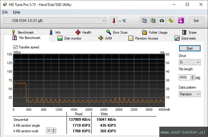HD Tune Test wytrzymałości TEST: Silicon Power Blaze B05 32GB