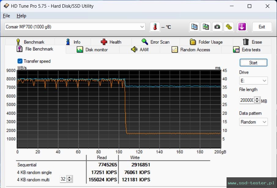HD Tune Test wytrzymałości TEST: Corsair MP700 1TB