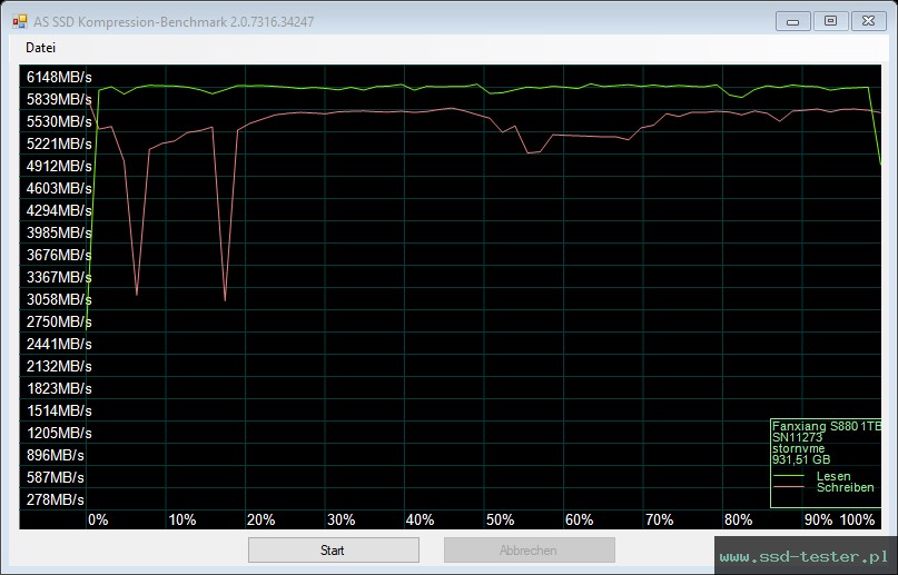 AS SSD TEST: fanxiang S880 1TB