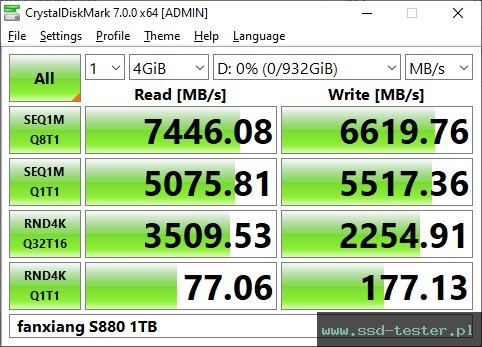 CrystalDiskMark Benchmark TEST: fanxiang S880 1TB