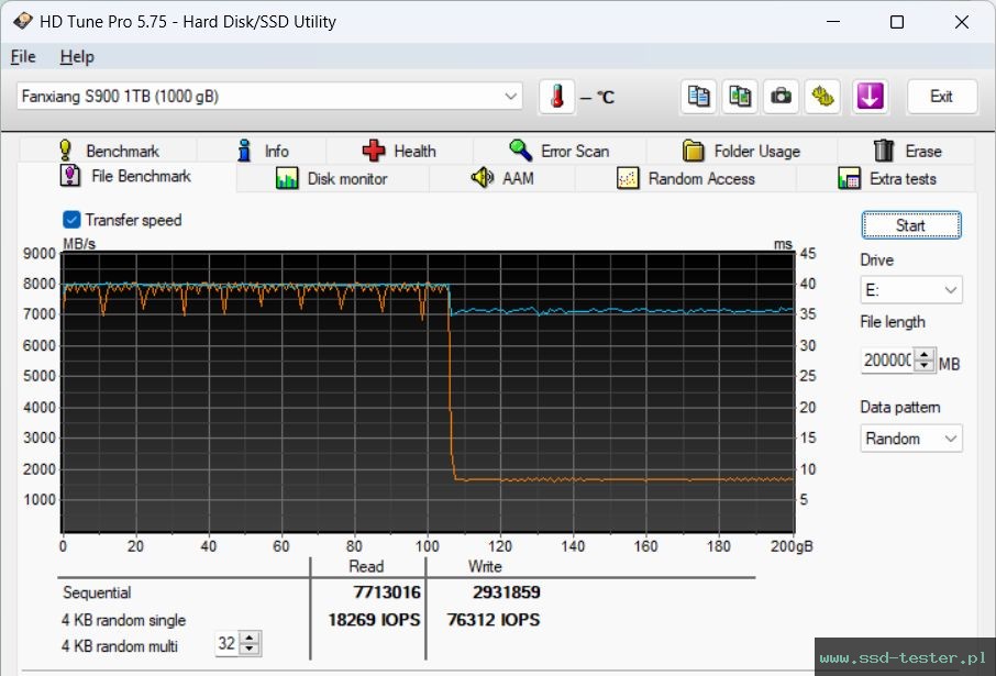HD Tune Test wytrzymałości TEST: fanxiang S900 1TB