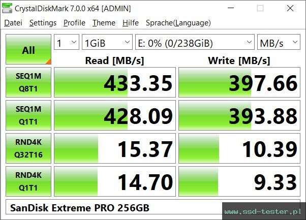 CrystalDiskMark Benchmark TEST: SanDisk Extreme PRO 256GB