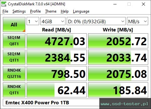 CrystalDiskMark Benchmark TEST: Emtec X400 Power Pro 1TB