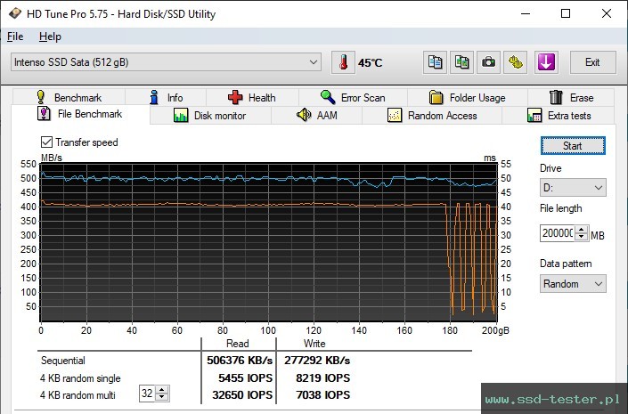 HD Tune Test wytrzymałości TEST: Intenso Top Performance 512GB