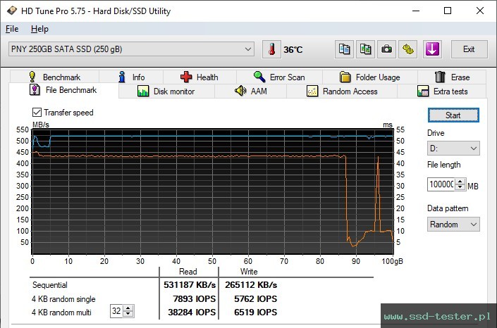 HD Tune Test wytrzymałości TEST: PNY CS900 250GB