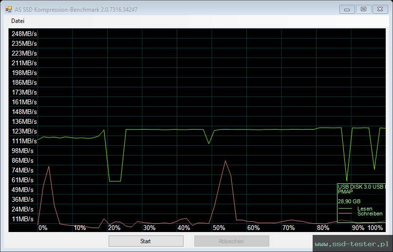 AS SSD TEST: Silicon Power Marvel M02 32GB