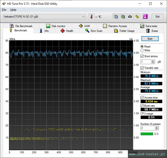 HD Tune TEST: Verbatim Metal Executive 32GB