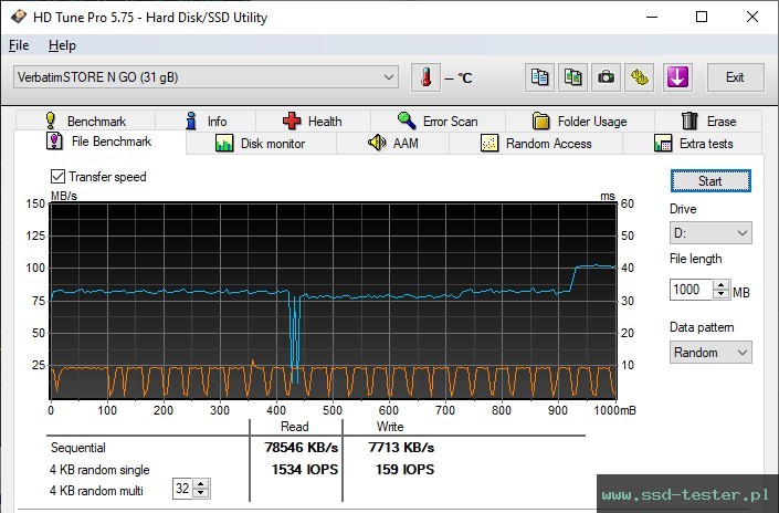 HD Tune Test wytrzymałości TEST: Verbatim Metal Executive 32GB