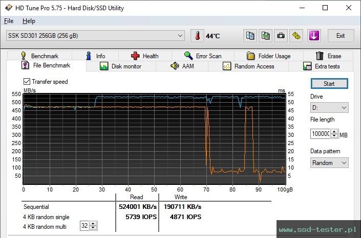 HD Tune Test wytrzymałości TEST: SSK SD301 256GB