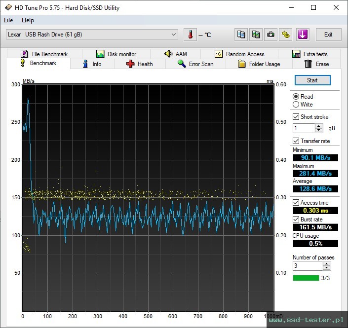 HD Tune TEST: Lexar JumpDrive M900 64GB