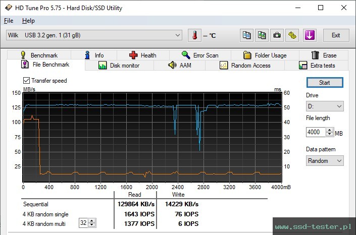 HD Tune Test wytrzymałości TEST: Goodram UME3 32GB